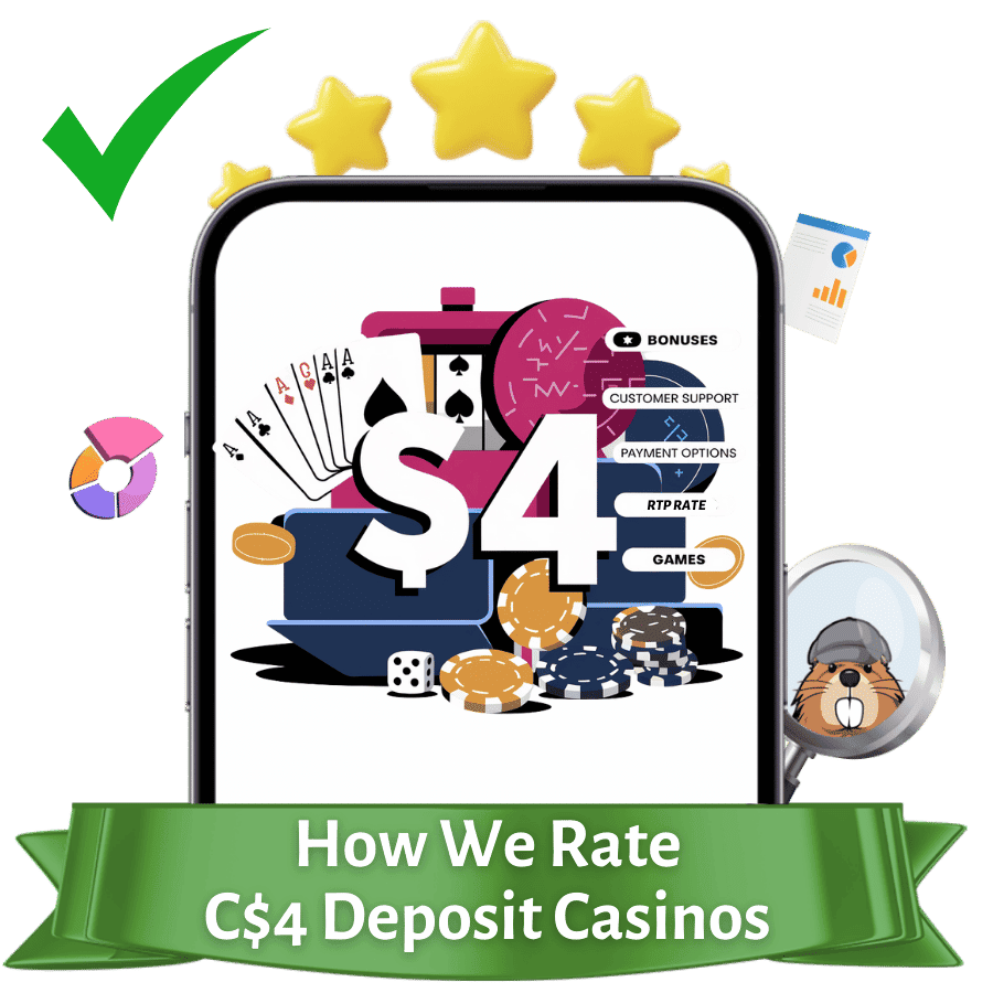 how we rate $4 deposit casinos